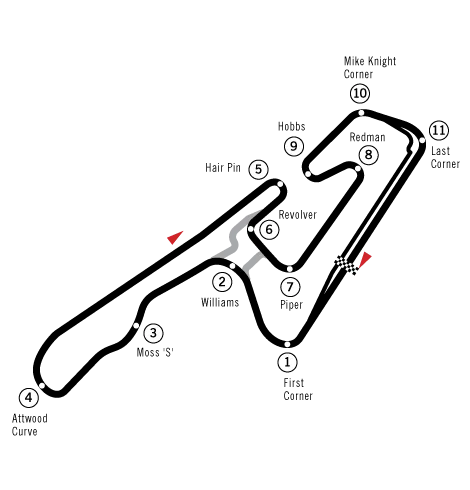 Grand Prix Circuit (1990–present) timing layout