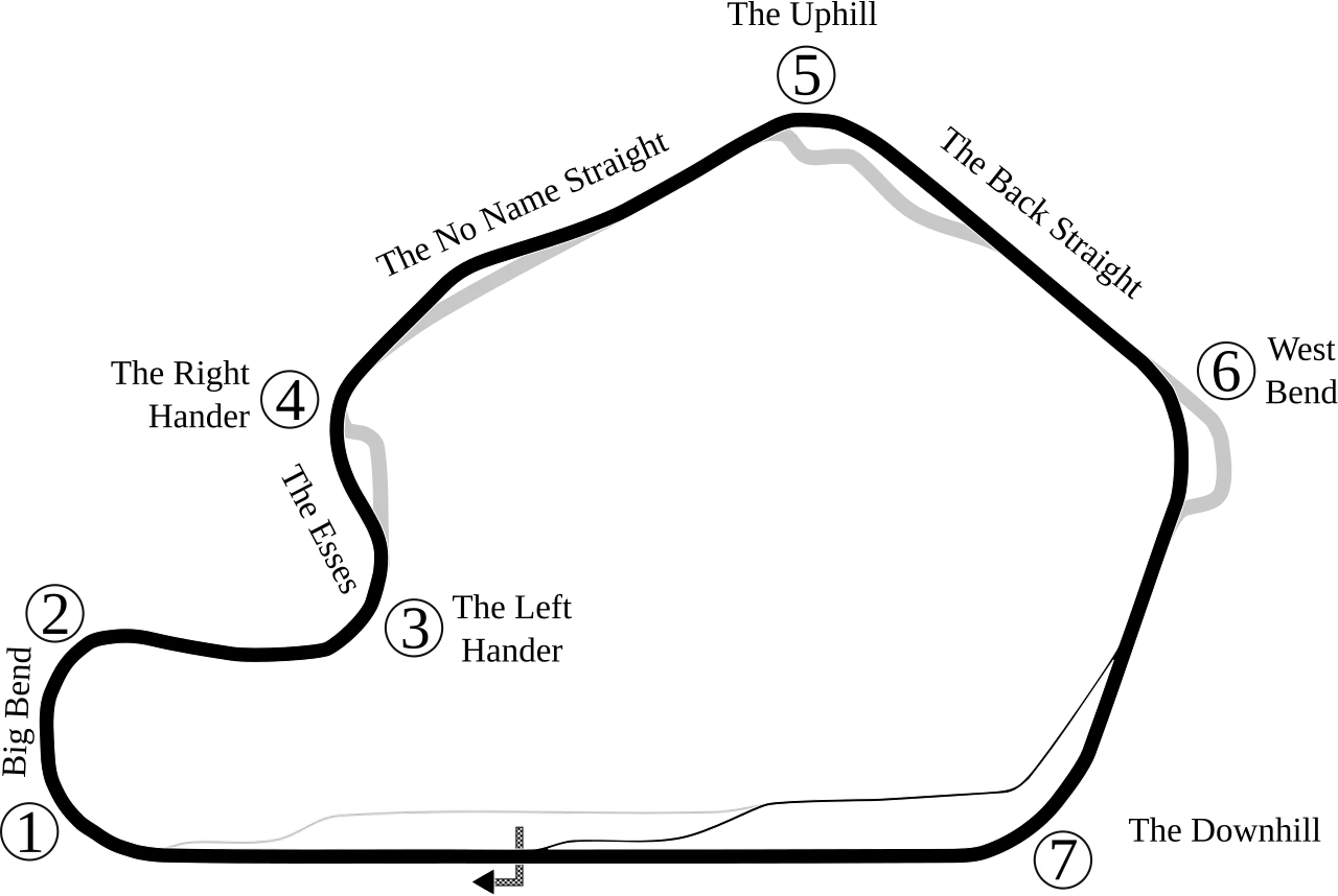 Grand Prix Circuit (1957–present) timing layout