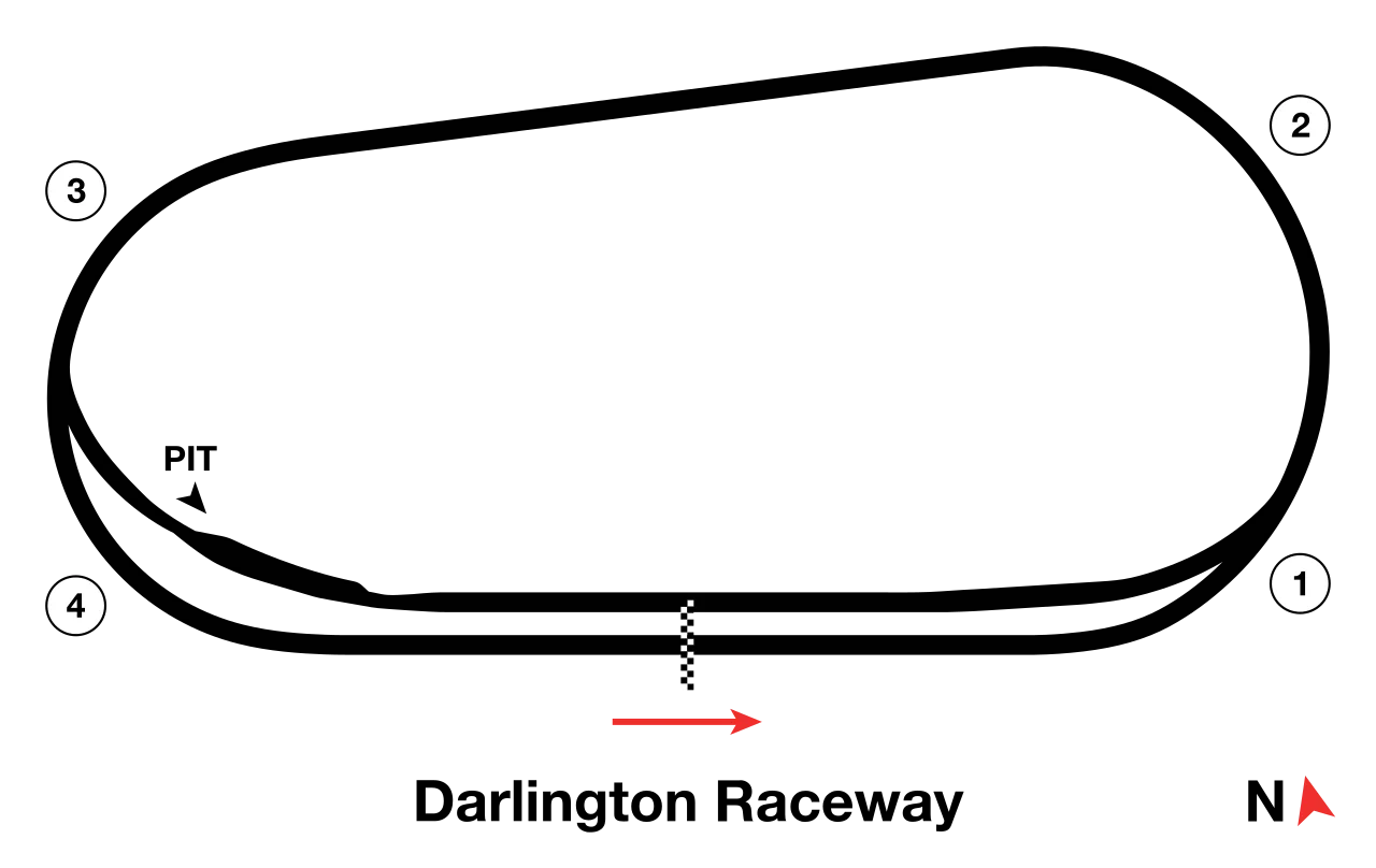 Oval (1953–present) timing layout