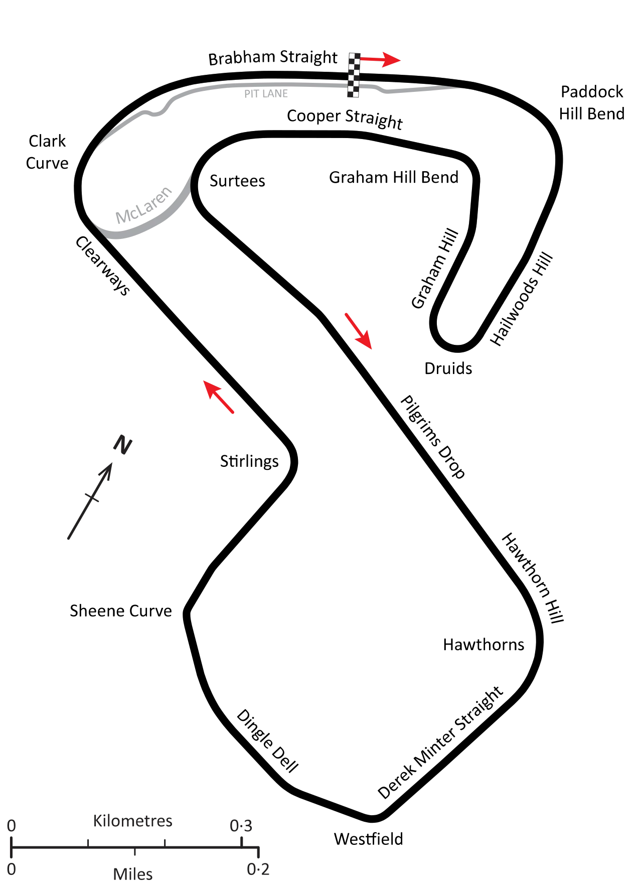 Grand Prix Circuit (2003–present) timing layout