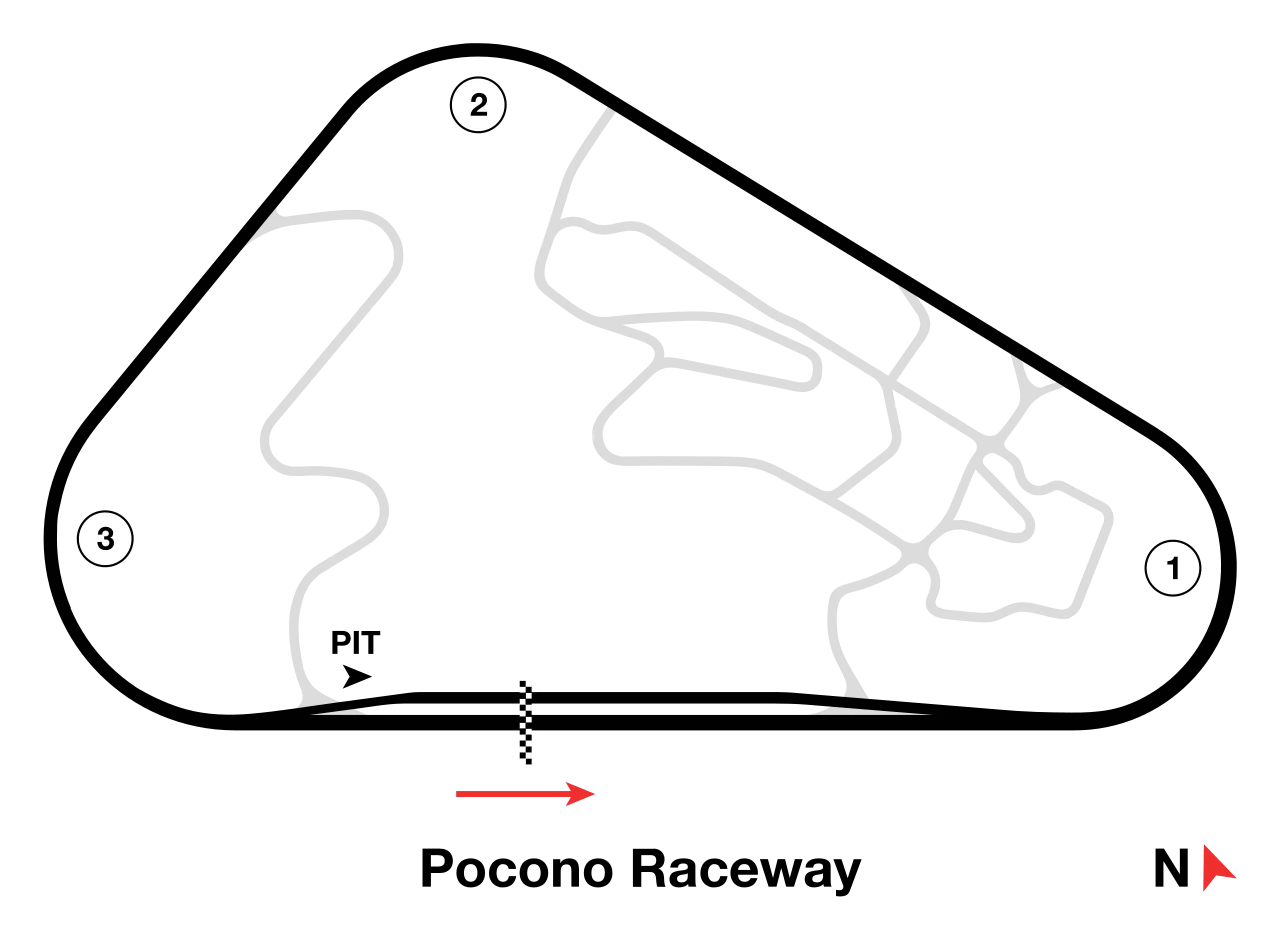 Tri-Oval (1971–present) timing layout