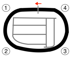 Oval (1954–present) timing layout