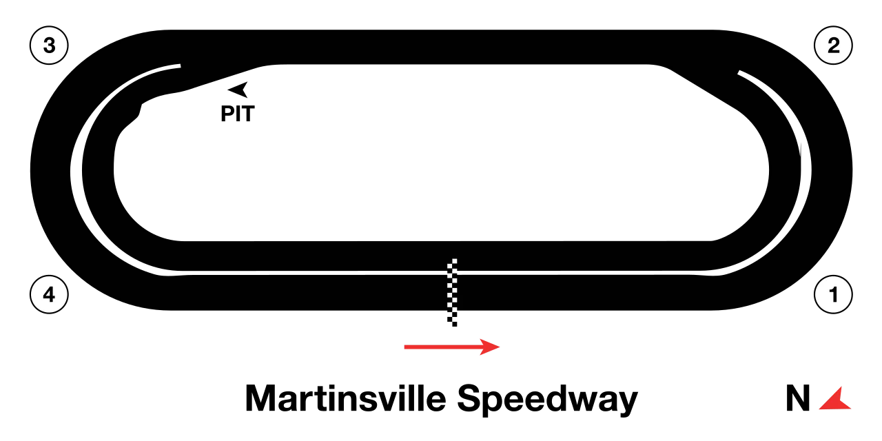 Oval (1947–present) timing layout