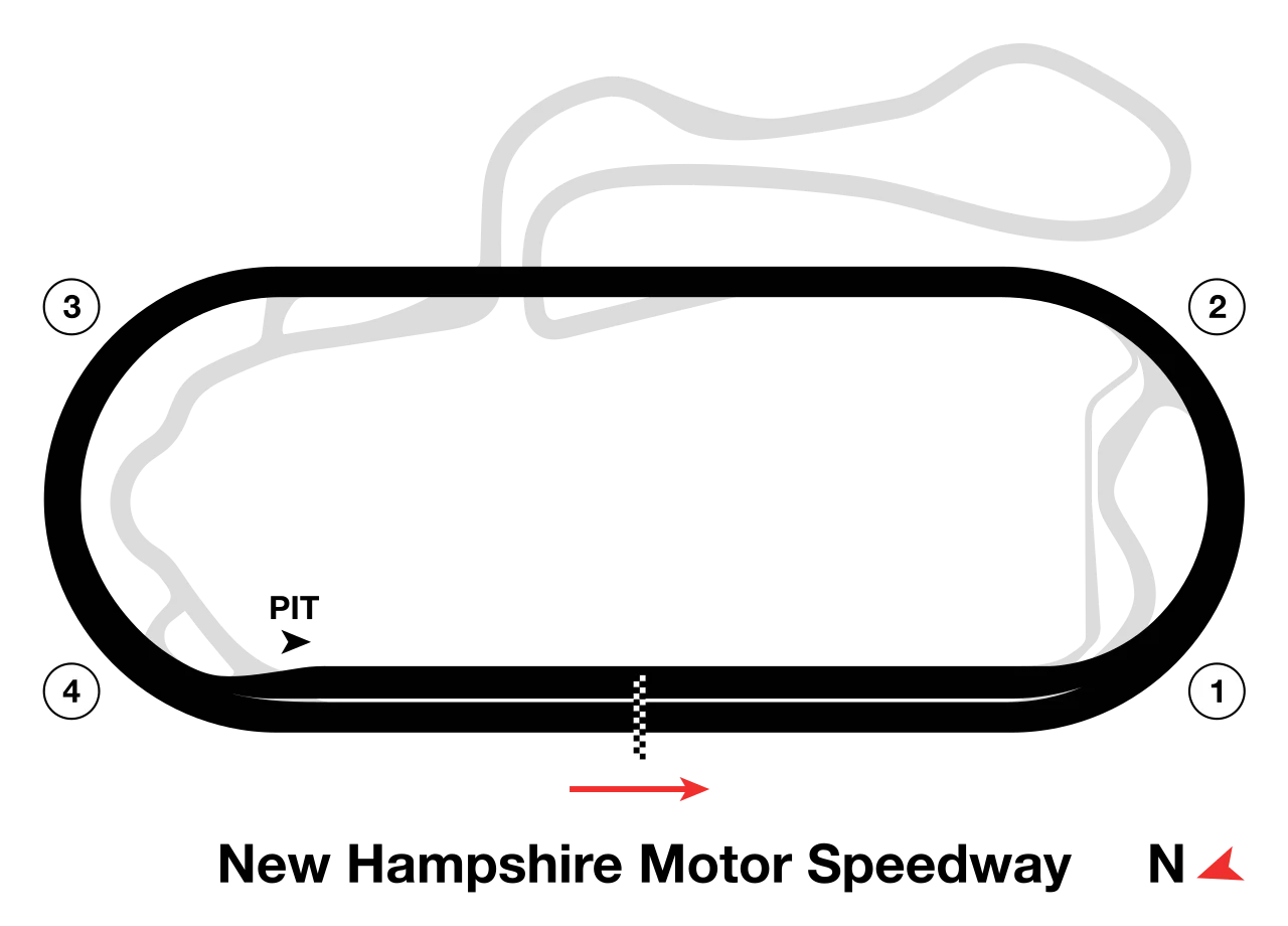 Oval (1990–present) timing layout