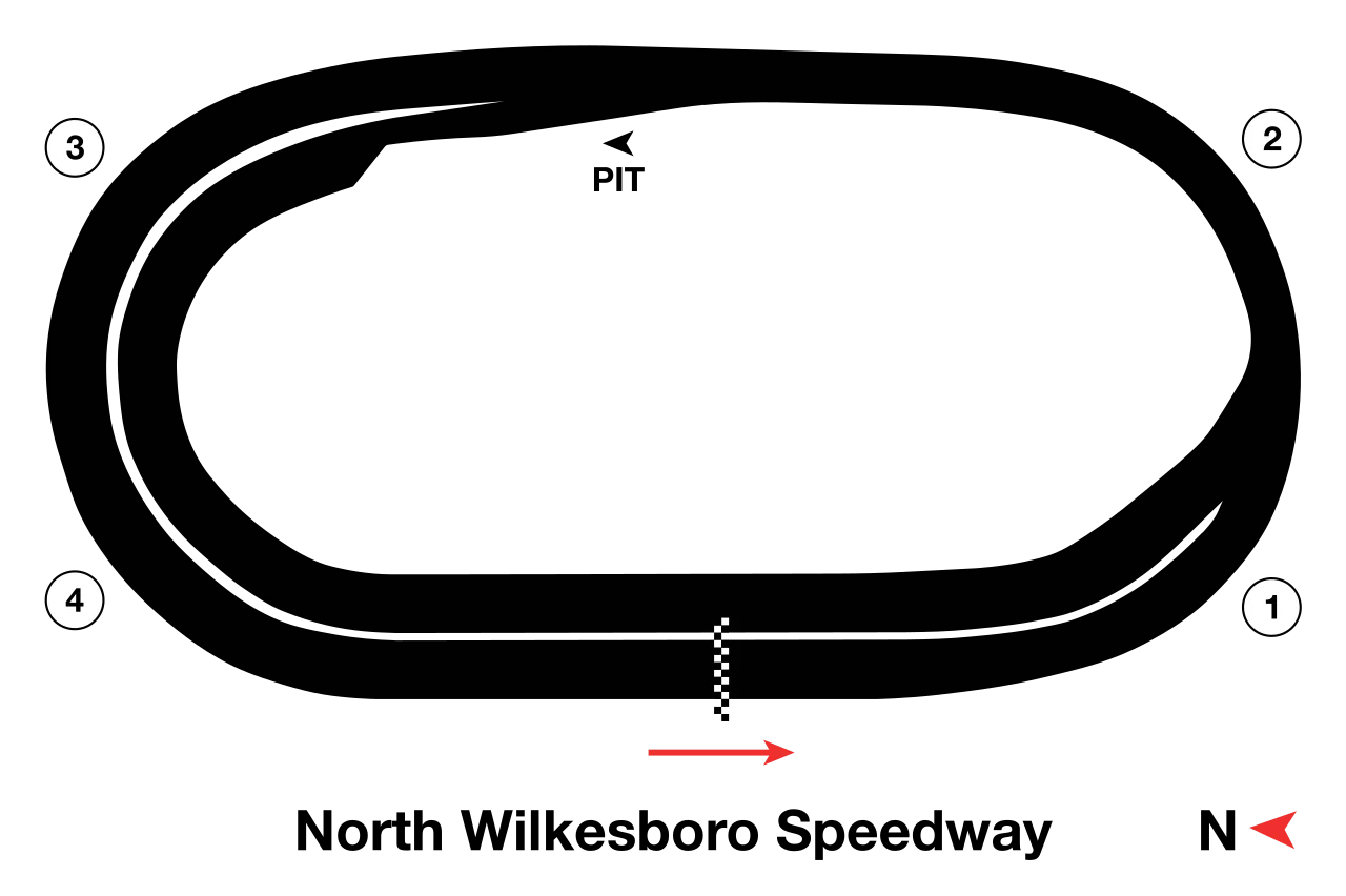 Oval (1947–present) timing layout