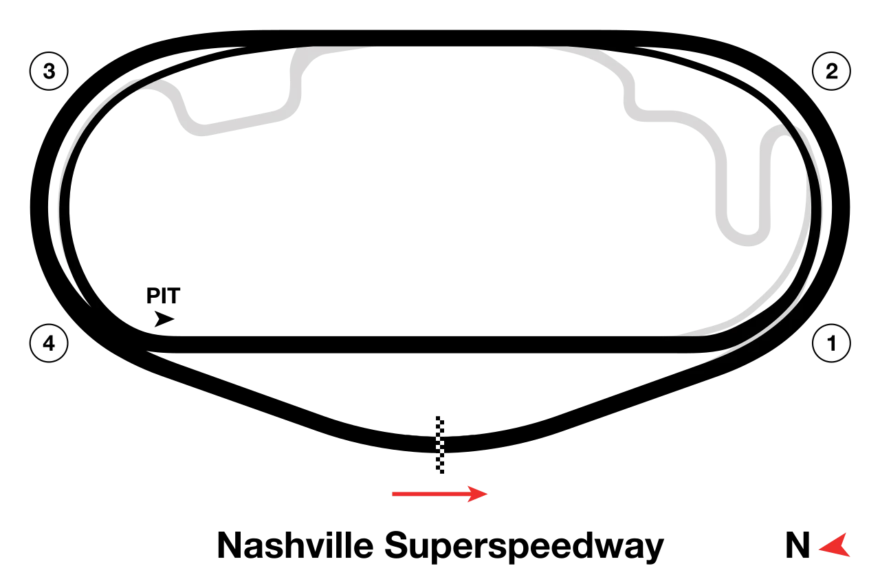 Tri-Oval (2001–present) timing layout