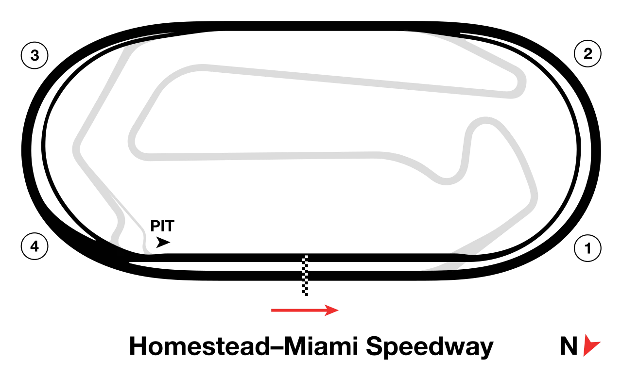 Oval (2003–present) timing layout