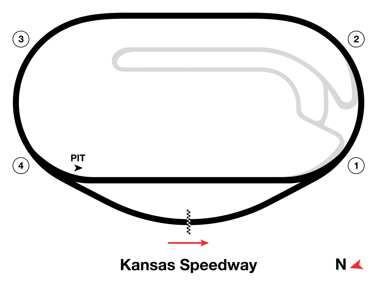 Tri-oval (2001–present) timing layout