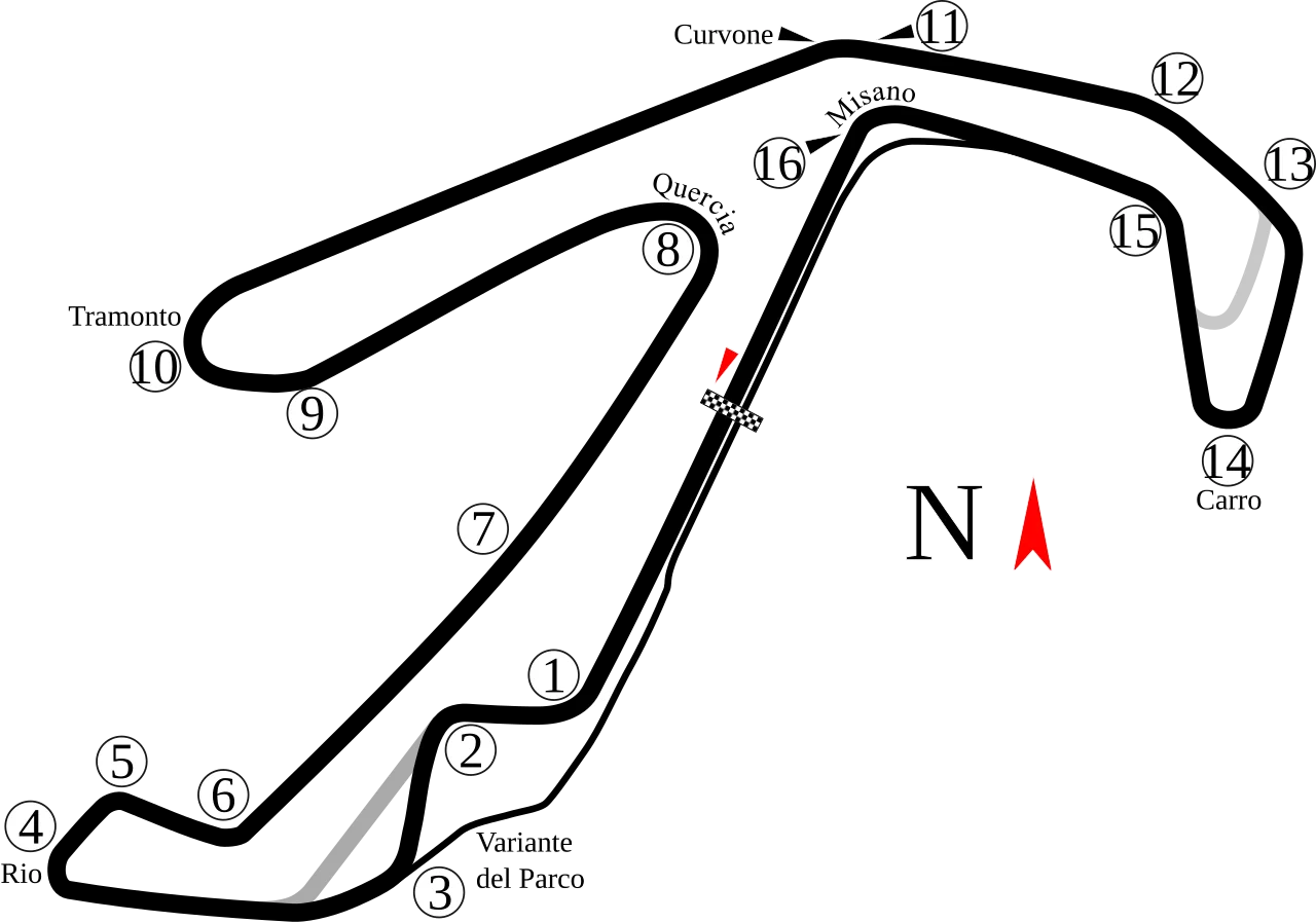 Grand Prix Circuit (2008–present) timing layout