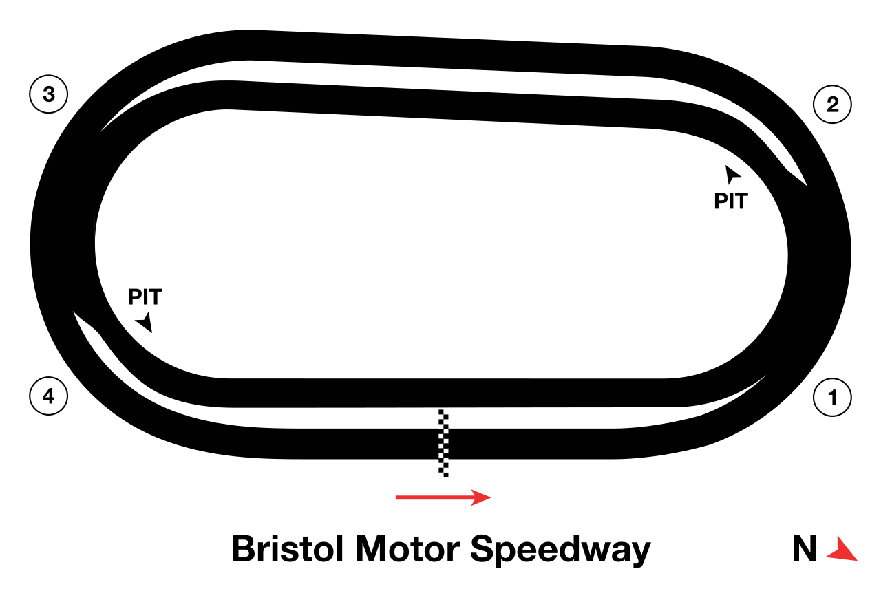 Oval (1961–present) timing layout