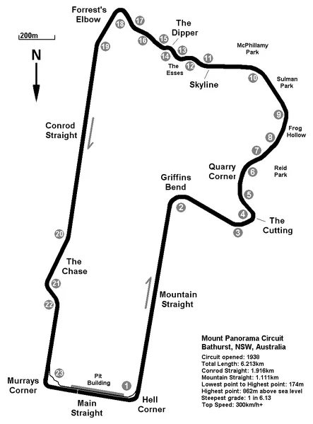 Full Circuit (1987–present) timing layout