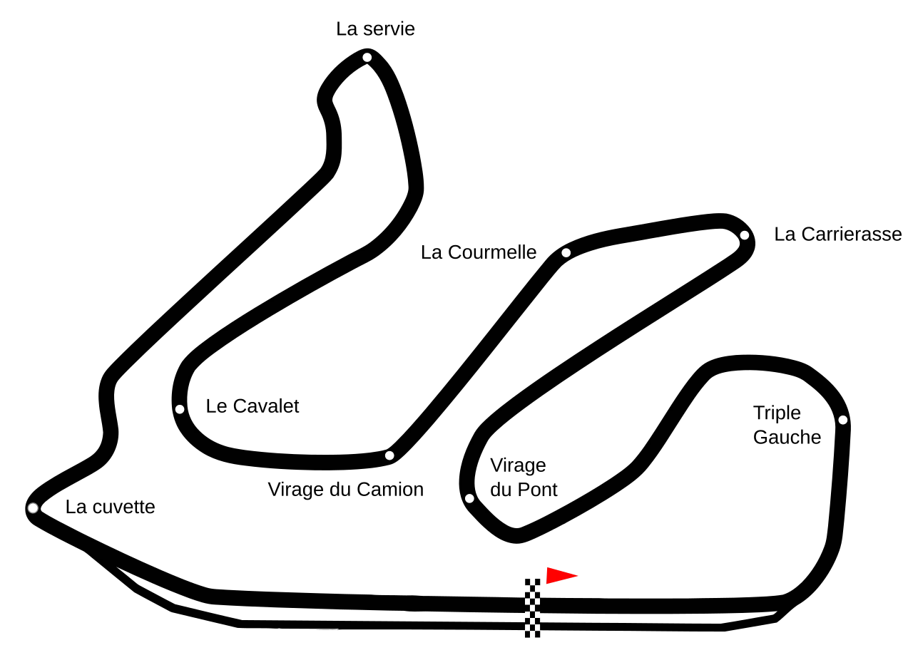 Full Circuit (1973–present) timing layout