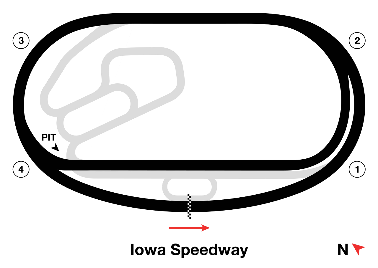 D-shaped Oval (2006–present) timing layout