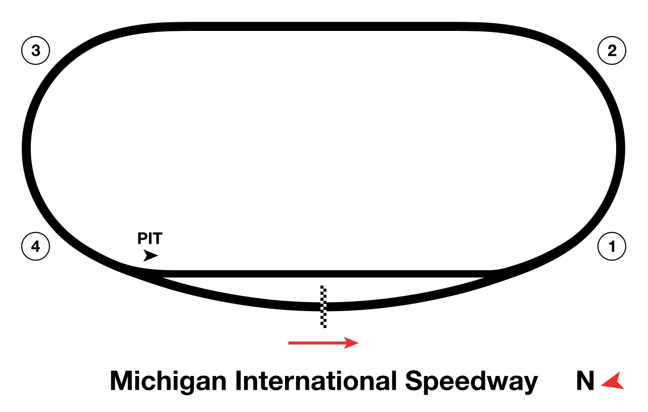 D-shaped Oval (1968–present) timing layout