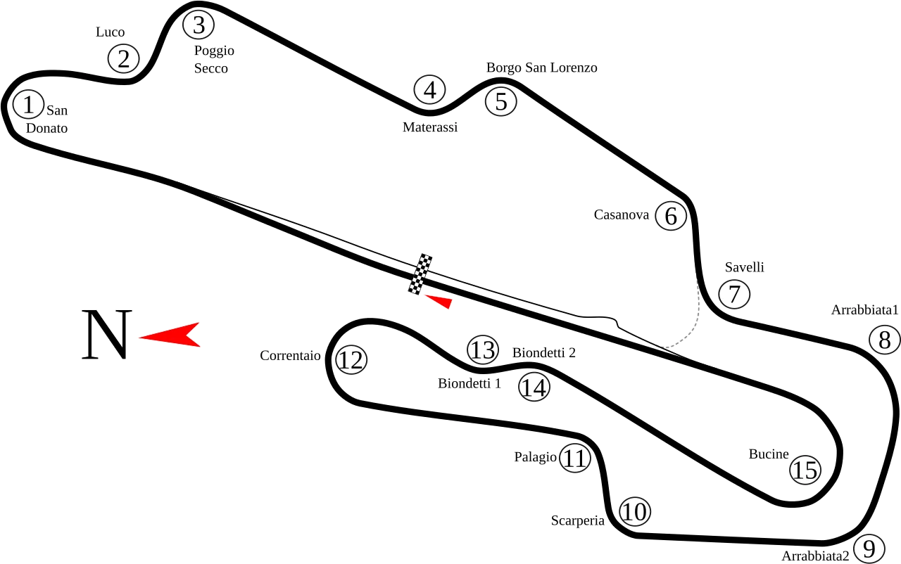 Grand Prix Circuit (1974–present) timing layout